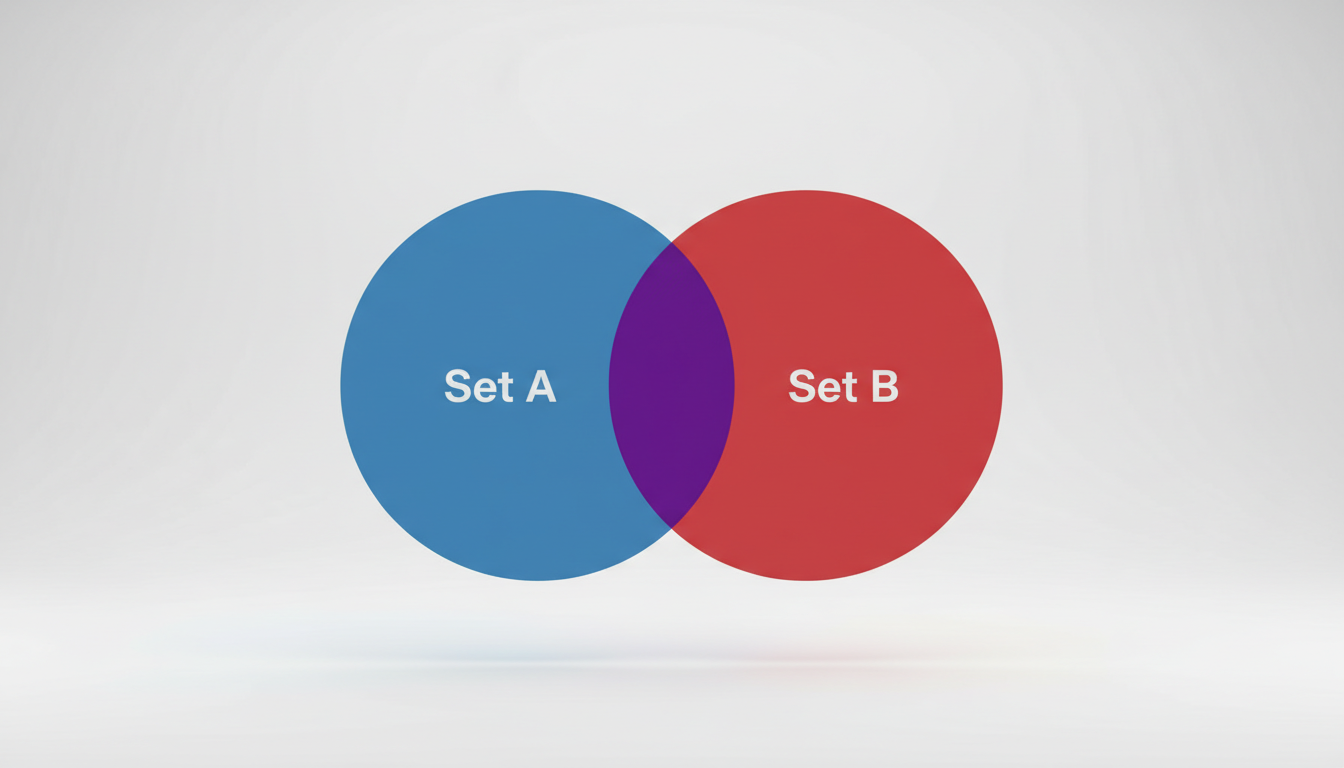 Teoria dos Conjuntos e Diagramas de Venn: O Guia Definitivo para Provas de Lógica em 2025